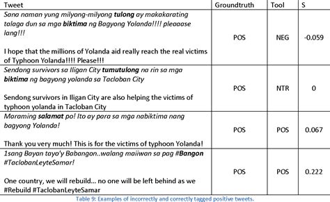 inquiries in tagalog